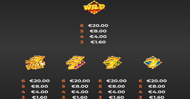 777 volt gigablox paytable 1 paytable