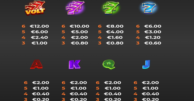 777 volt gigablox paytable 2 paytable