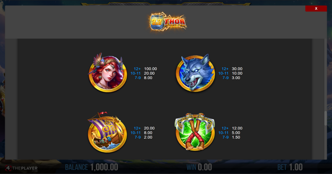 77 thor paytable 1 paytable