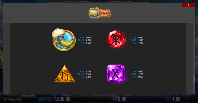 77 thor paytable 2 paytable