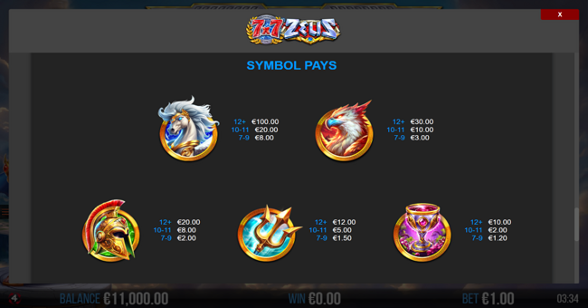 77 zeus paytable 2 paytable