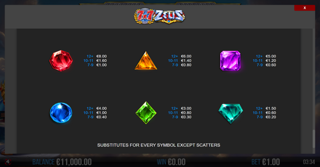 77 zeus paytable 3 paytable
