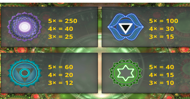 7 chakras paytable 1 paytable