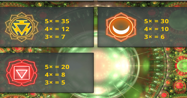 7 chakras paytable 2 paytable