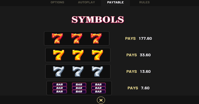 7 fortune frenzy 3 paytable