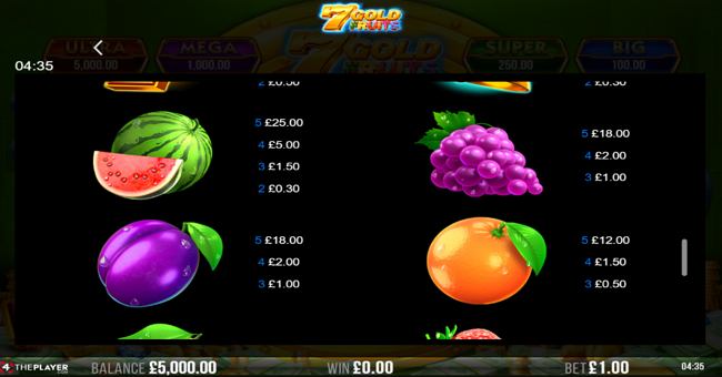 7 gold fruits paytable 2 paytable