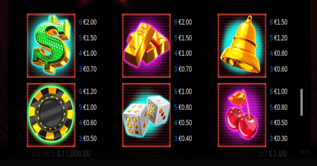 7 gold gigablox paytable paytable