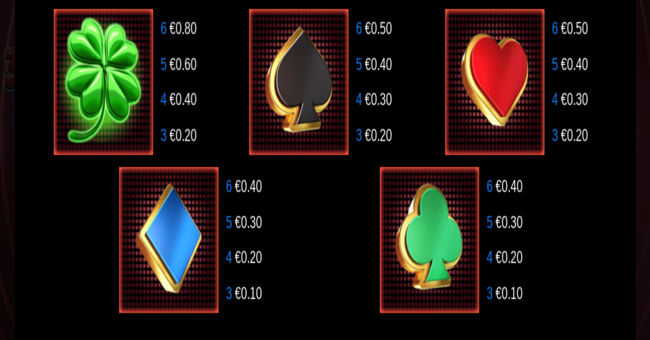 7 gold gigablox paytable2 paytable