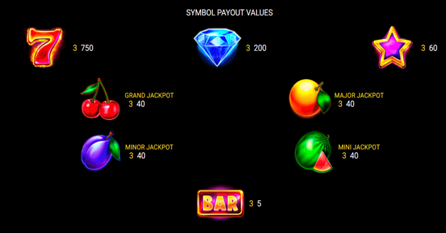 7 hot fruits paytable paytable