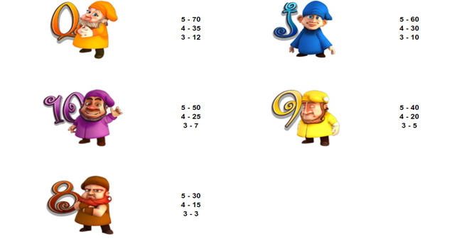 7 lucky dwarfs paytable 2 paytable
