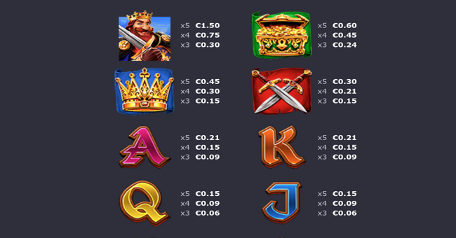 7 shields of fortune paytable 1 paytable