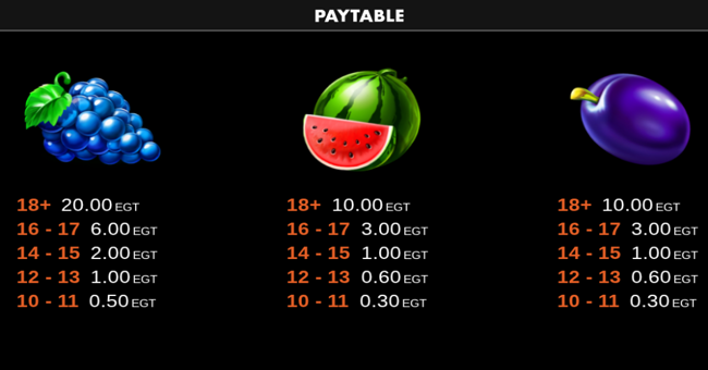 7x7 fruity shots paytable 2 paytable