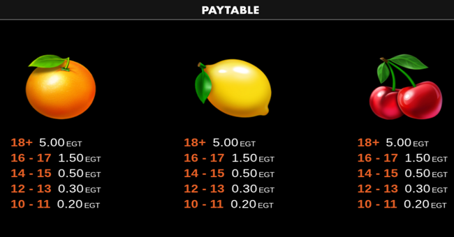 7x7 fruity shots paytable 3 paytable
