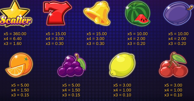 80 fruit dash paytable paytable