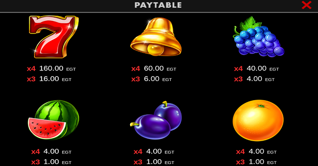 81 tumble hot clover chance paytable 1 paytable