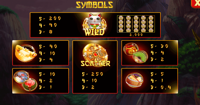 88 fortune cats paytable paytable