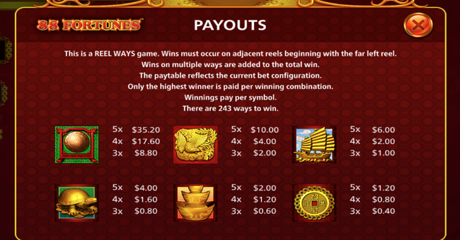 88 fortunes jackpot festival paytable 1 paytable