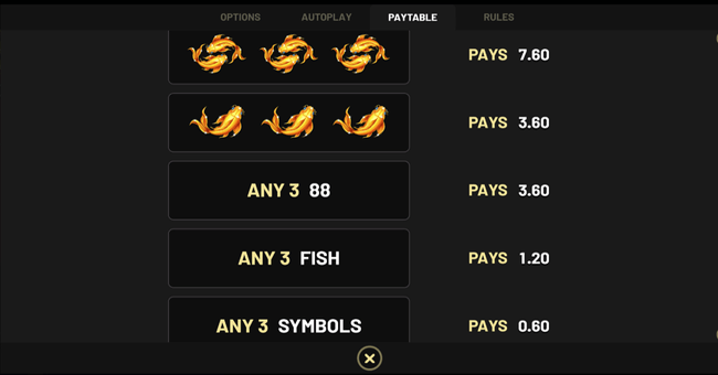 88 frenzy fortune 6 paytable