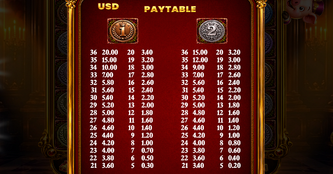 8 coins rampage paytable 1 paytable