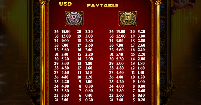 8 coins rampage paytable 2 paytable