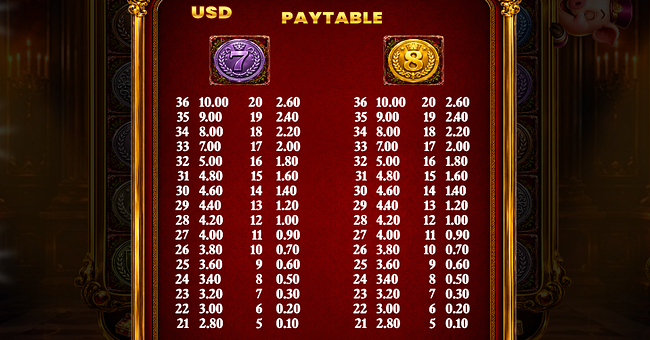 8 coins rampage paytable 4 paytable