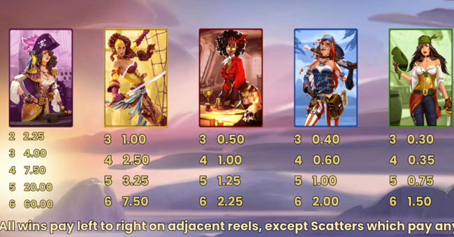 8 golden skulls of holly roger megaways paytable 1 paytable