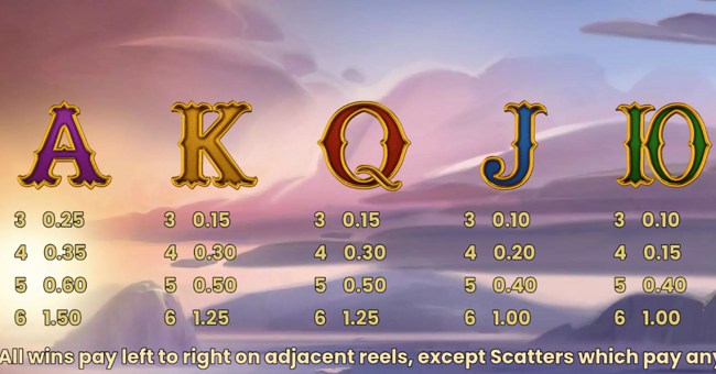 8 golden skulls of holly roger megaways paytable 2 paytable