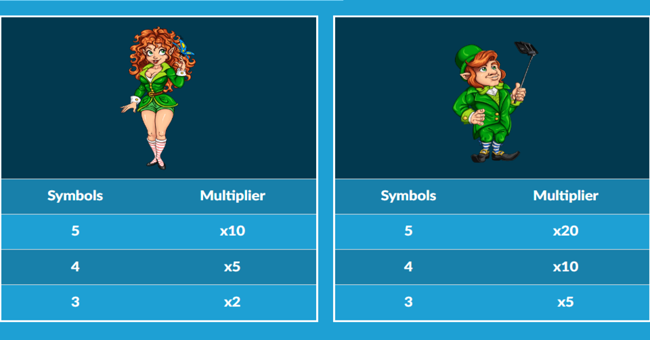 8 leprechauns paytable paytable