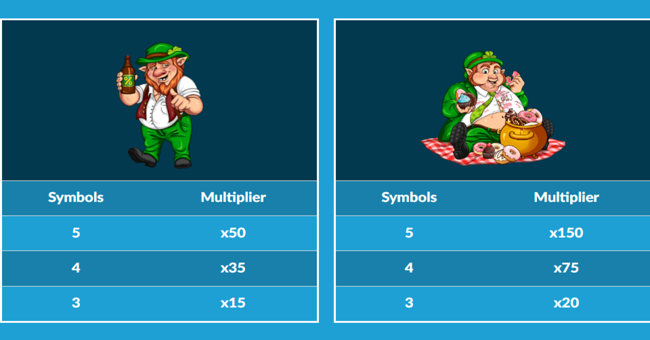 8 leprechauns paytable3 paytable