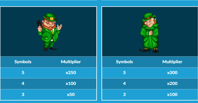 8 leprechauns paytable4 paytable