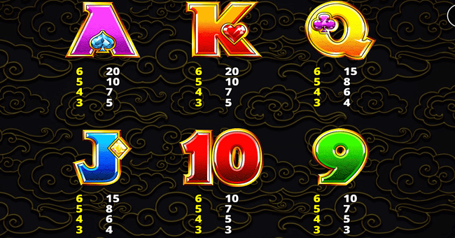 8 tigers gold megaways paytable2 paytable