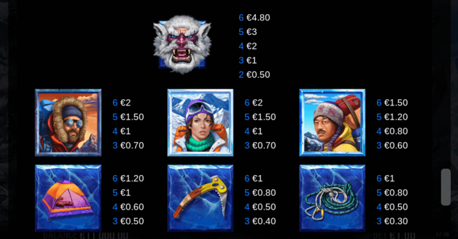 90k yeti gigablox paytable paytable