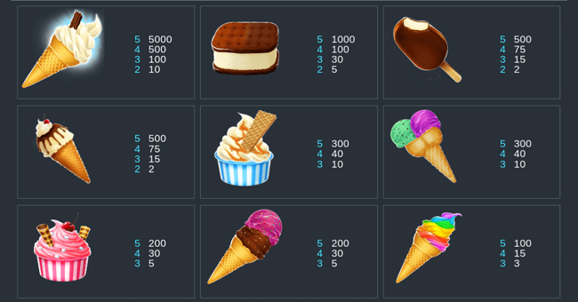 99 time paytable paytable