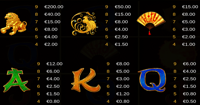 9 dragon coins paytable 1 paytable