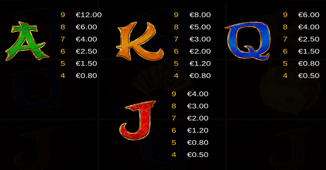 9 dragon coins paytable 2 paytable