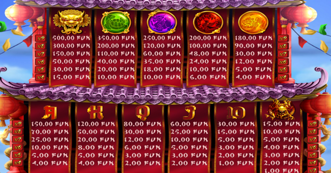 9 lions paytable 1 paytable