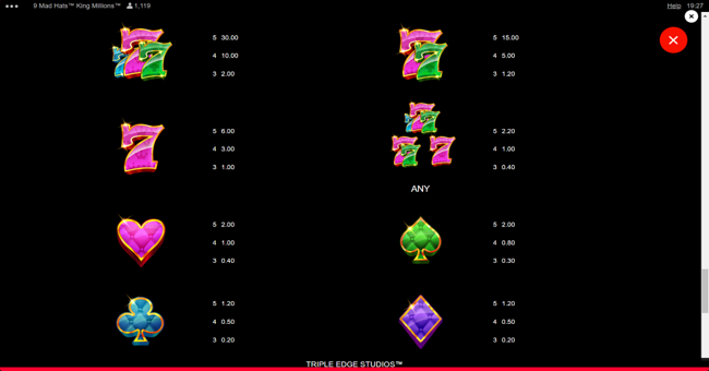 9 mad hats king millions paytable 4 paytable