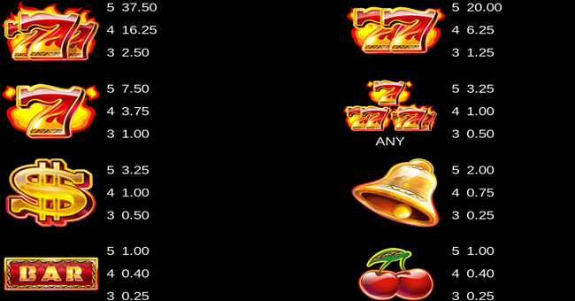 9 masks of fire paytable paytable