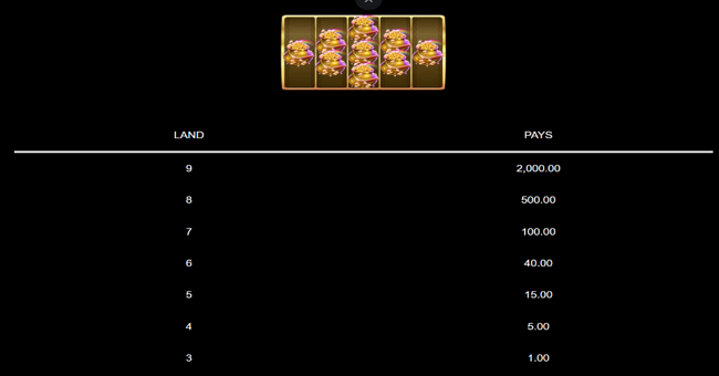 9 pots of gold king millions paytable 1 paytable