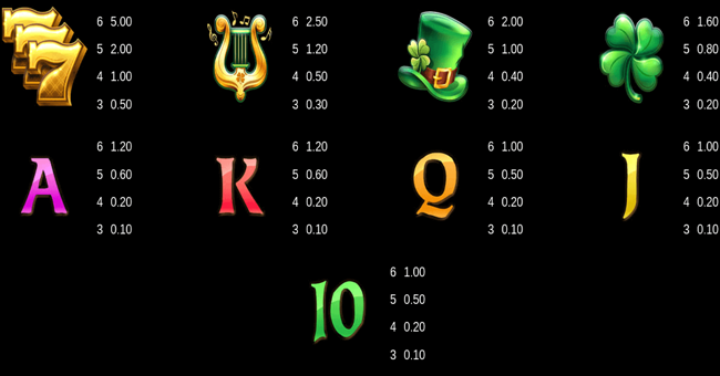 9 pots of gold megaways paytable paytable