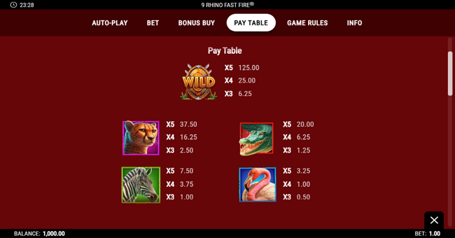 9 rhino fast fire paytable 1 paytable