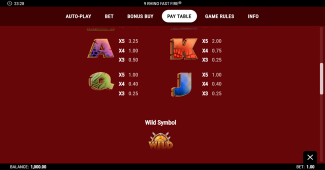 9 rhino fast fire paytable 2 paytable