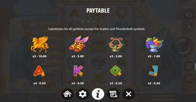 9 thunderbolts paytable 2 paytable