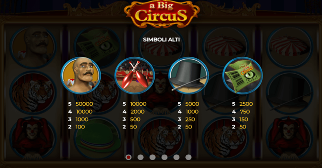 a big circus paytable 1 paytable