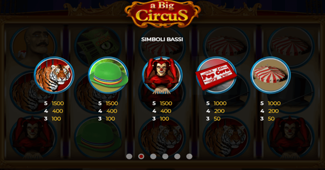 a big circus paytable 2 paytable