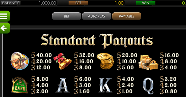 a christmas carol 1 paytable