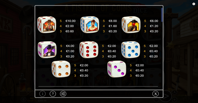 a fistful of coins dice paytable 1 paytable