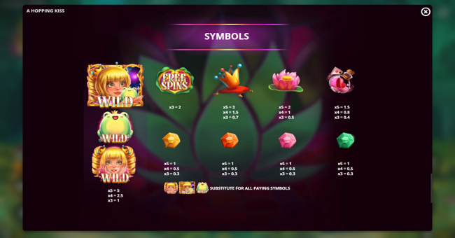 a hopping kiss paytable paytable