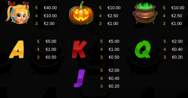 abby and the witch paytable paytable