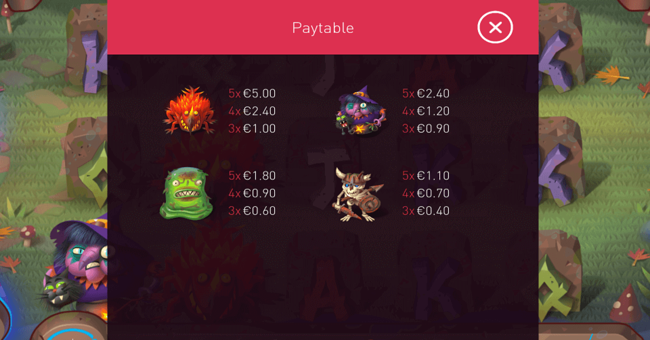 abrakadabra paytable 1 paytable